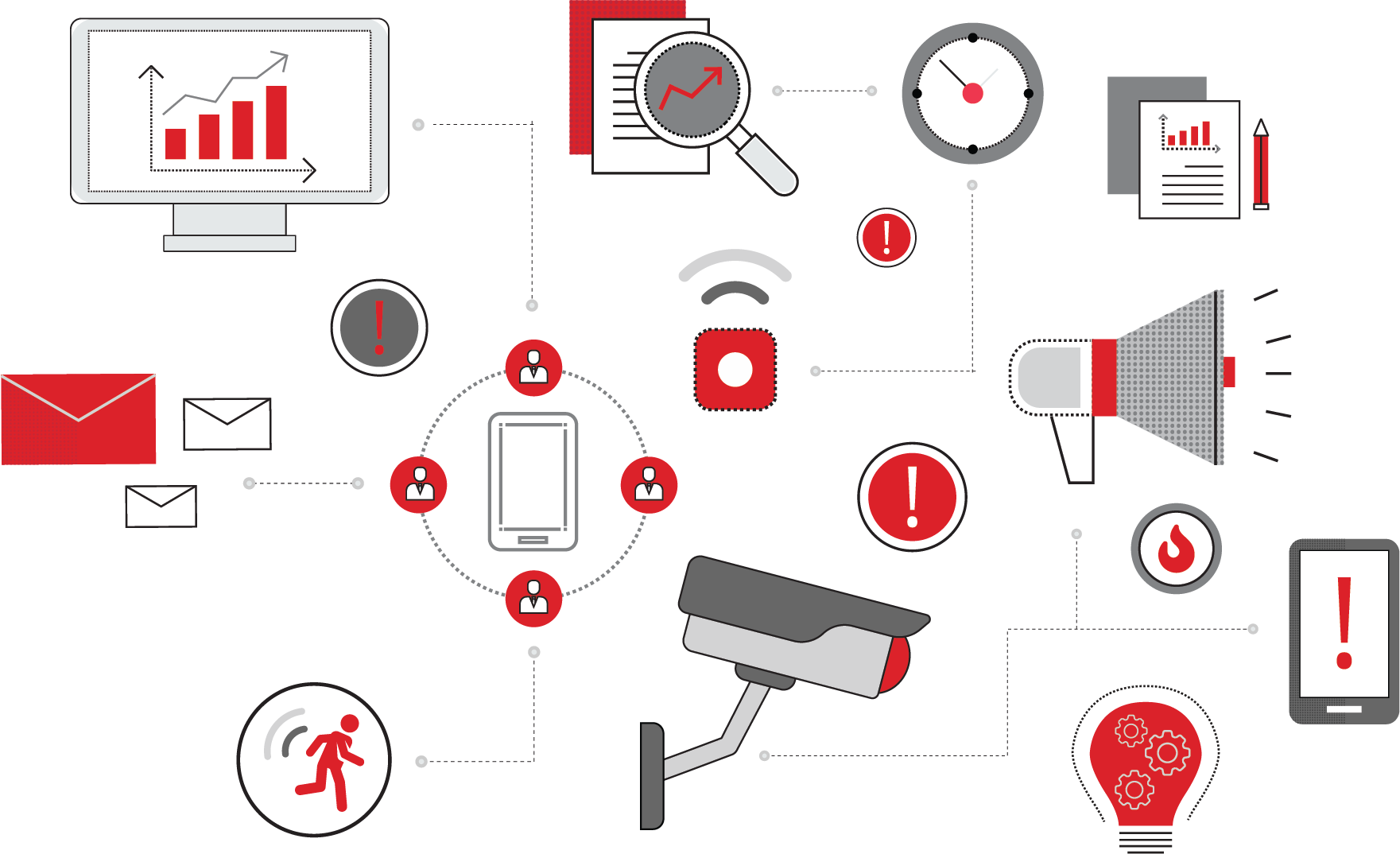 Situational awareness platform